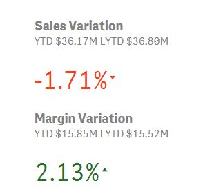 KPI WITH CONDITIONAL COLOUR.JPG